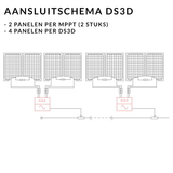 APSystems DS3D dual micro omvormer - 1 Fase